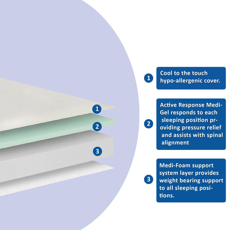 NSCMedical NSC Medical RV Mattress Queen 8'' Medium Mattress Wayfair